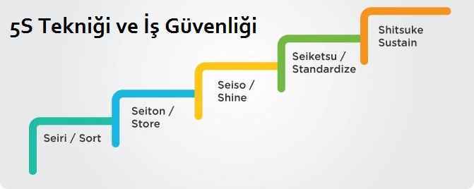 5S Kuralı ve İş Güvenliği