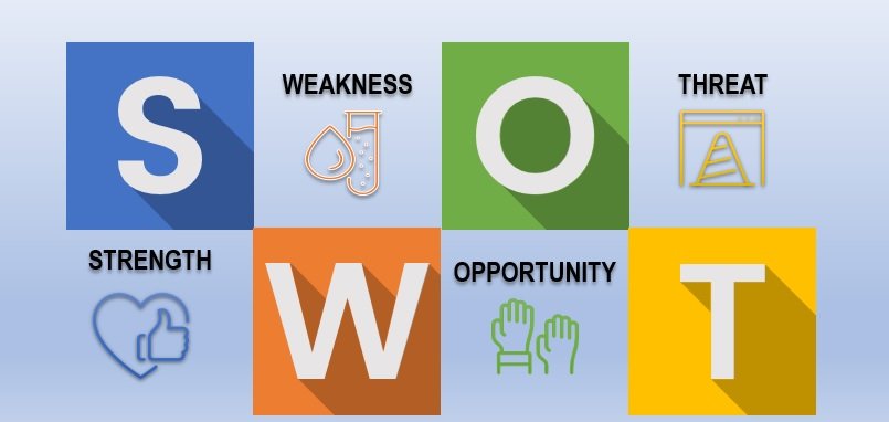 SWOT Analizi Nedir?