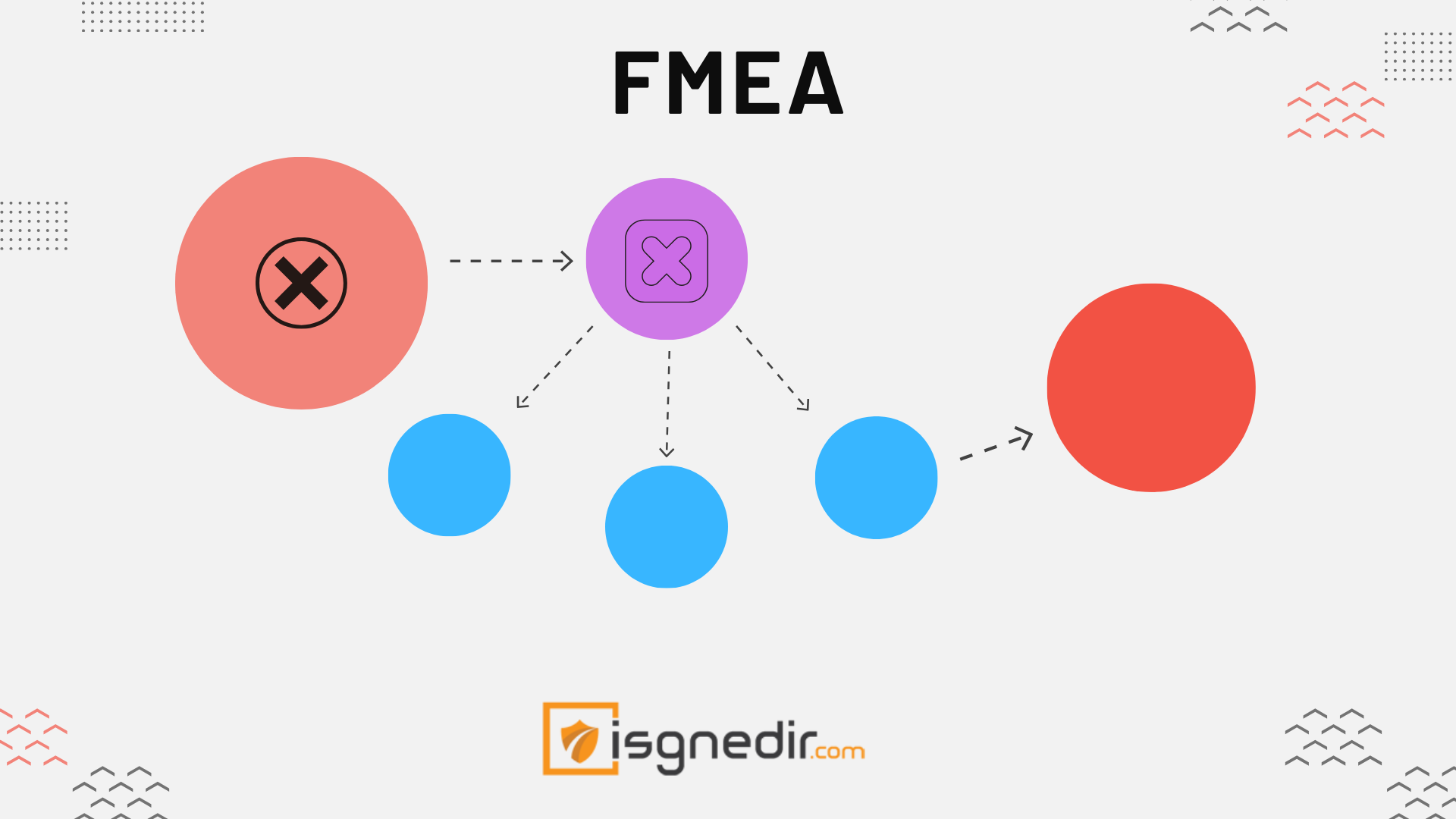 FMEA Hata Türleri ve Etkileri Analizi Nedir?